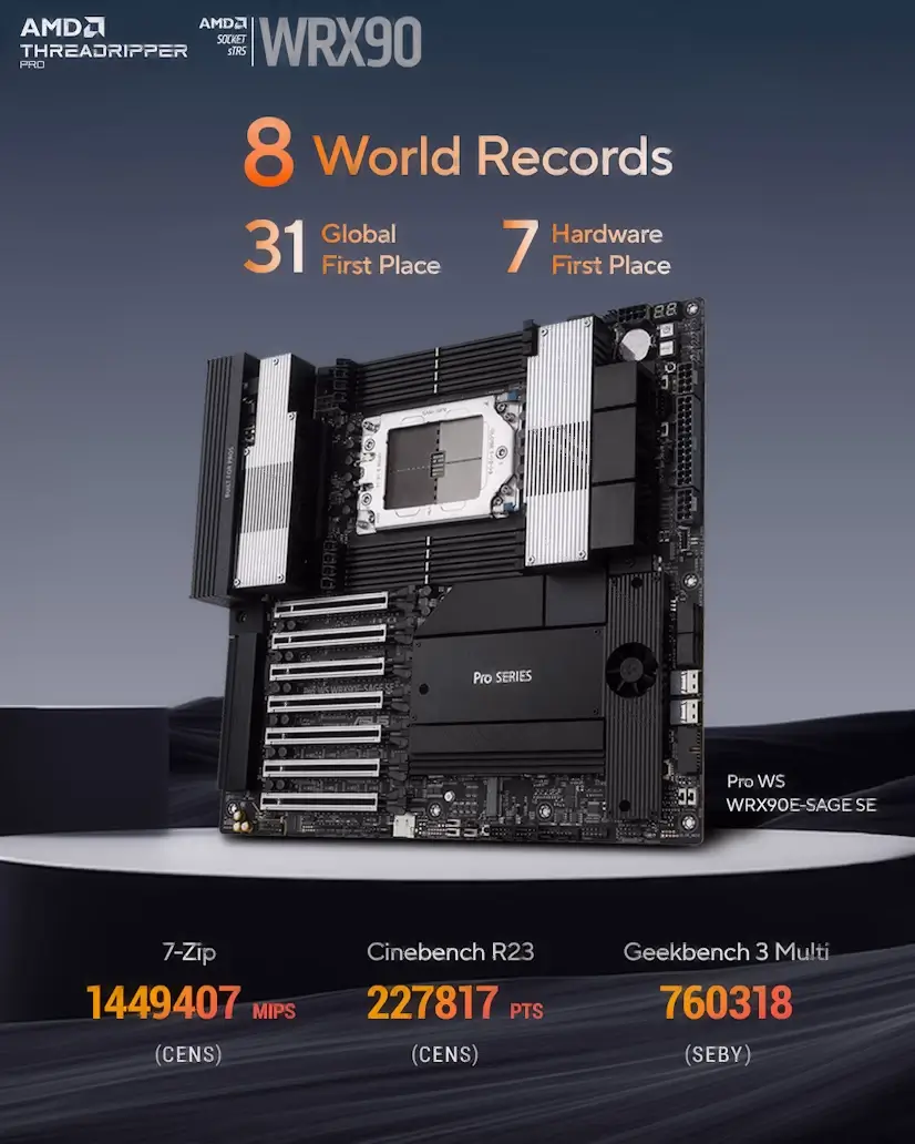 Conde Orgaz Gaming - Montaje Placa Base CPU AMD Threadripper PRO Conde Orgaz